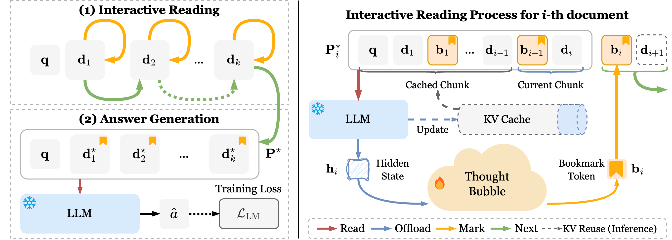 Representative figure for BubbleRAG: Interactive Cognitive Offloading with Thought Bubble in Retrieval-Augmented Generation