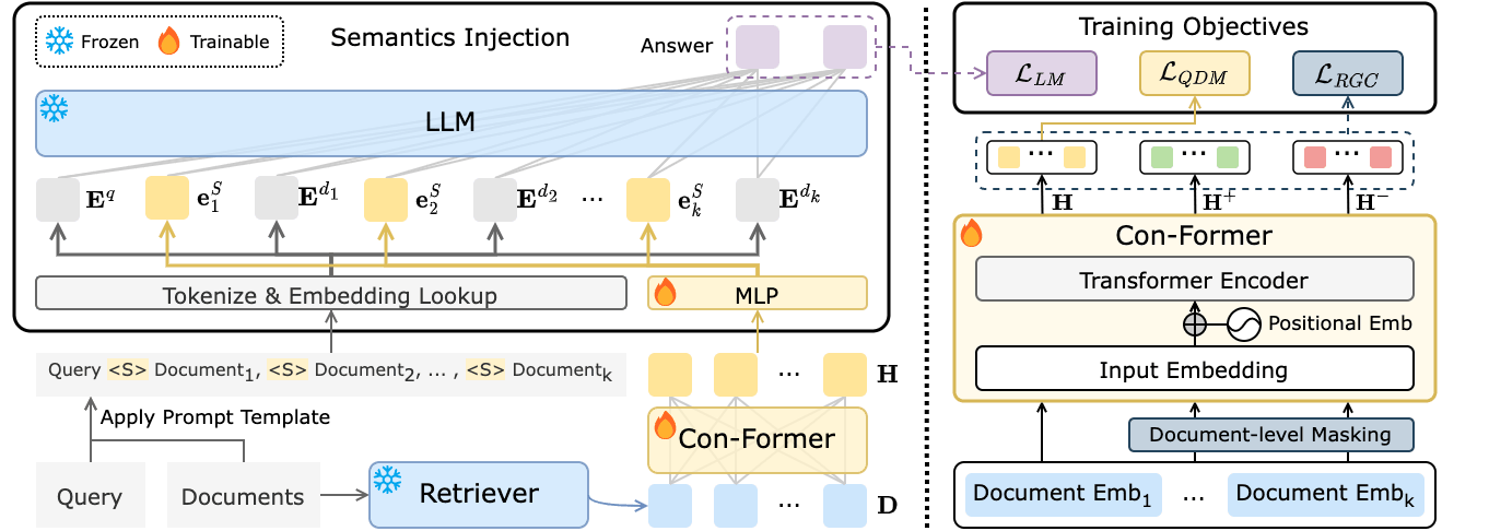 Representative figure for Enabling Retriever-LLM Connection Across the Semantic Gap in Retrieval-Augmented Generation 